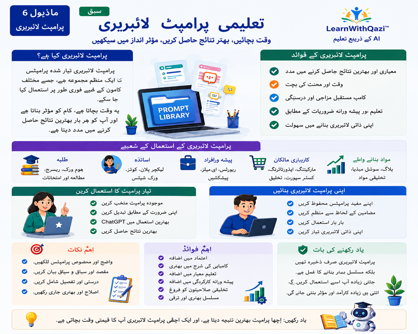 Educational Prompt Library