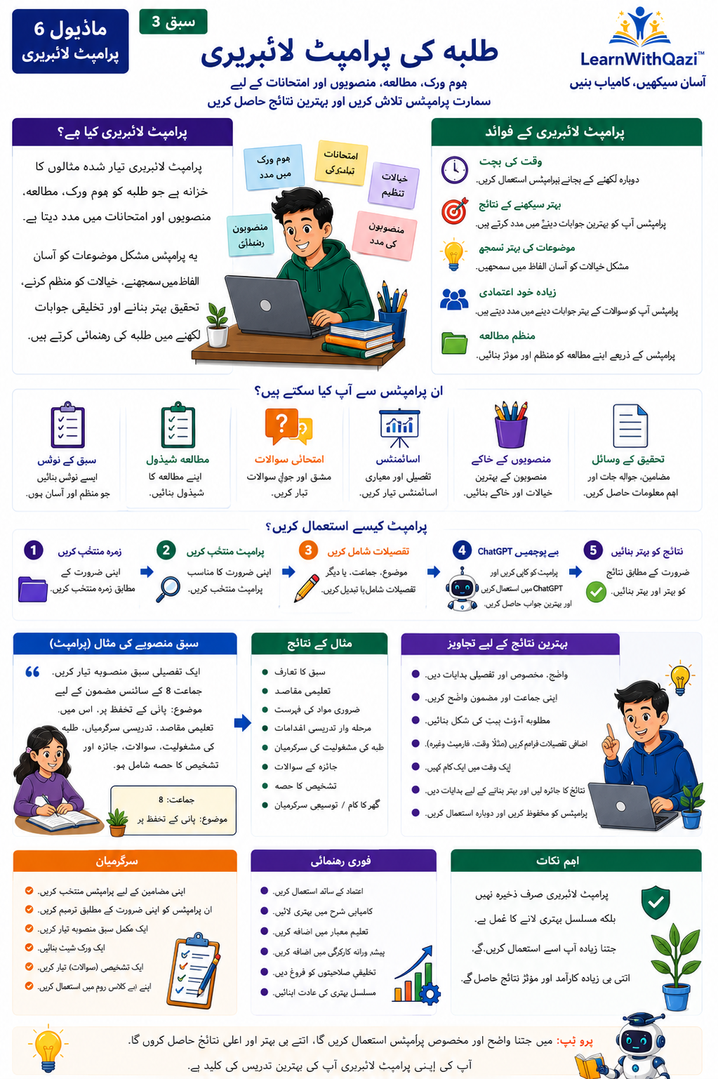 Educational Prompt Library